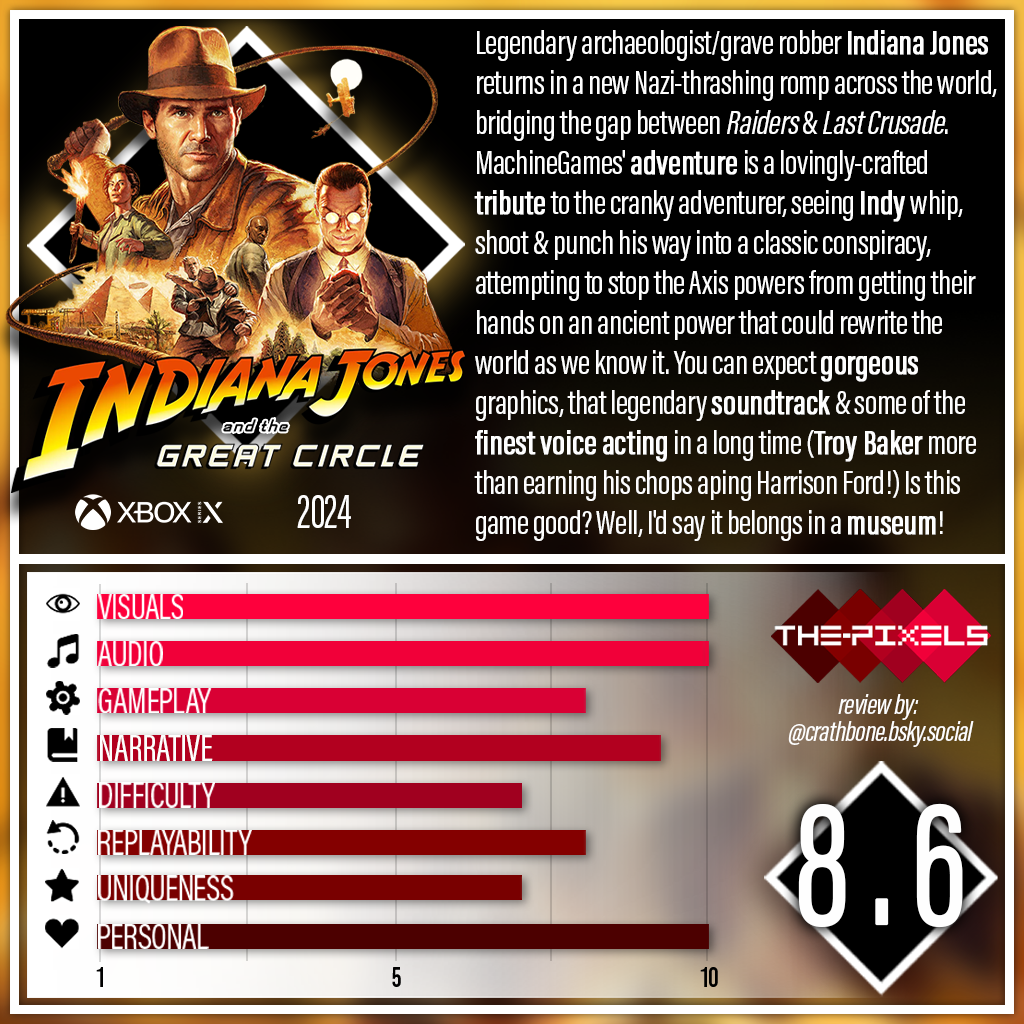 Indiana Jones and the Great Circle review card