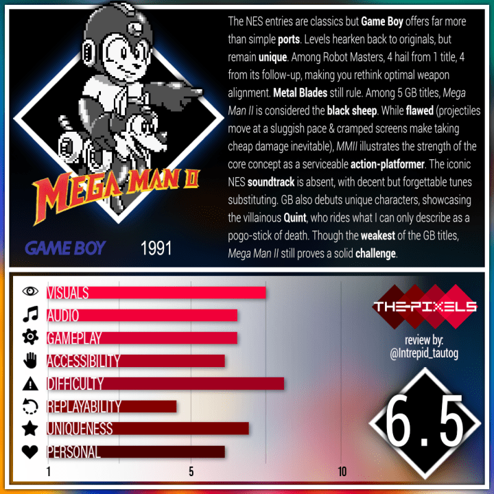 Mega Man II Game Boy review card
