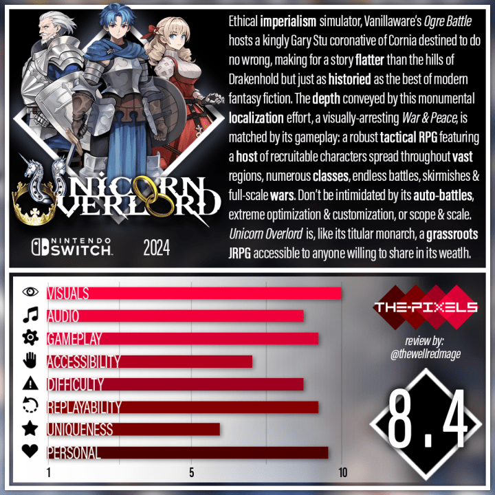 Unicorn Overlord review card