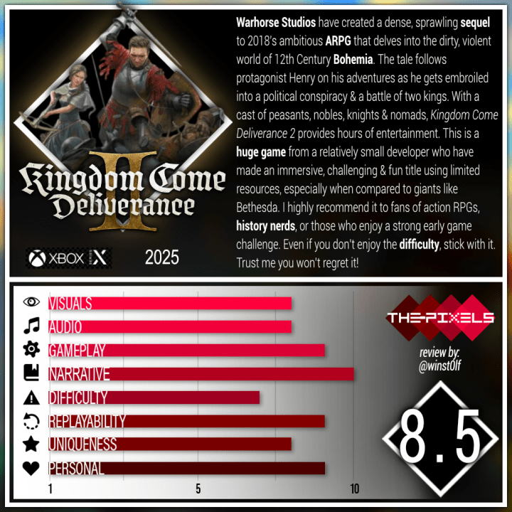 Kingdom Come Deliverance 2 review card