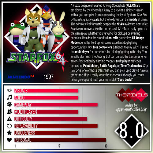 Star Fox 64 (1997) [Nintendo&nbsp;64]