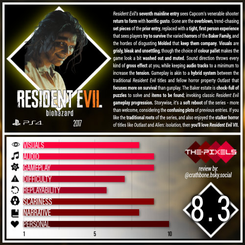 Resident Evil 7: Biohazard (2017)&nbsp;[PS4]